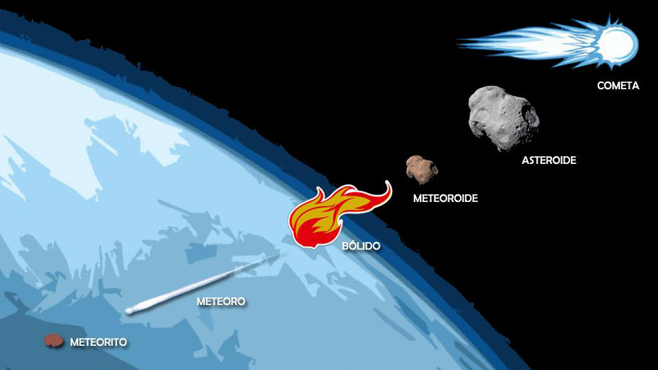 cola de asteroide